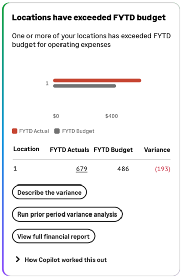 Shows an example of the Locations that have exceeded YTD budget insight card when viewed by an unrestricted user.