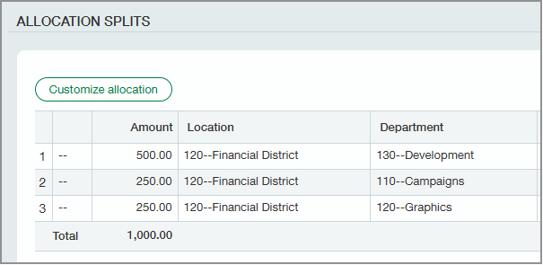 The Allocation splits section of the Bills page for a $1,000 transaction. The $1,000 is split up as $500 allocated to the Development department, $250 to Campaigns, and $250 to Graphics. 