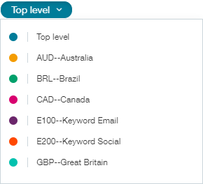 Top level dropdown highlighted to show a list of entities.