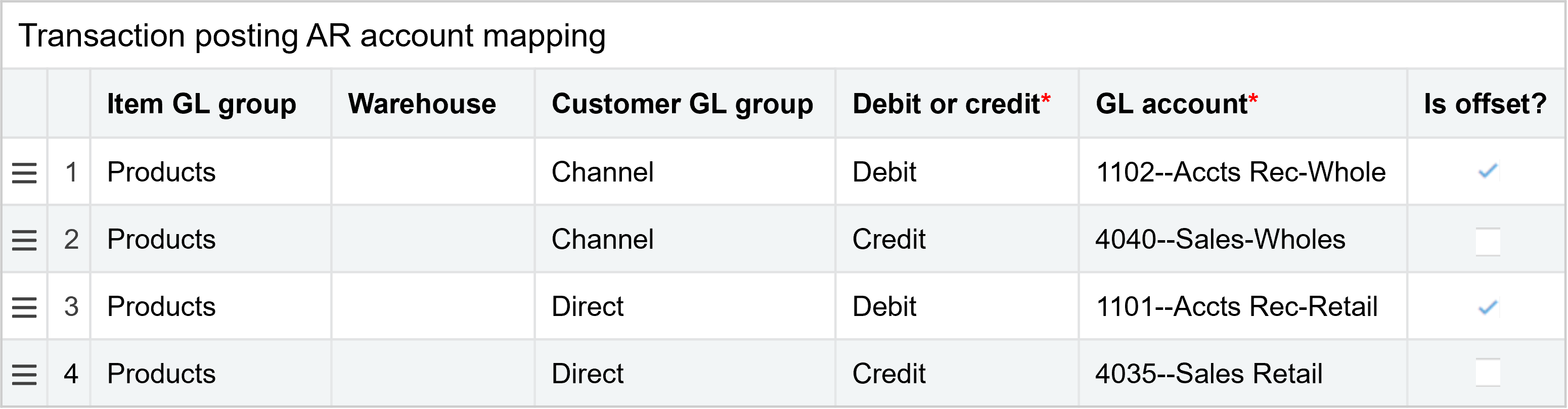 Customer GL groups selection lists